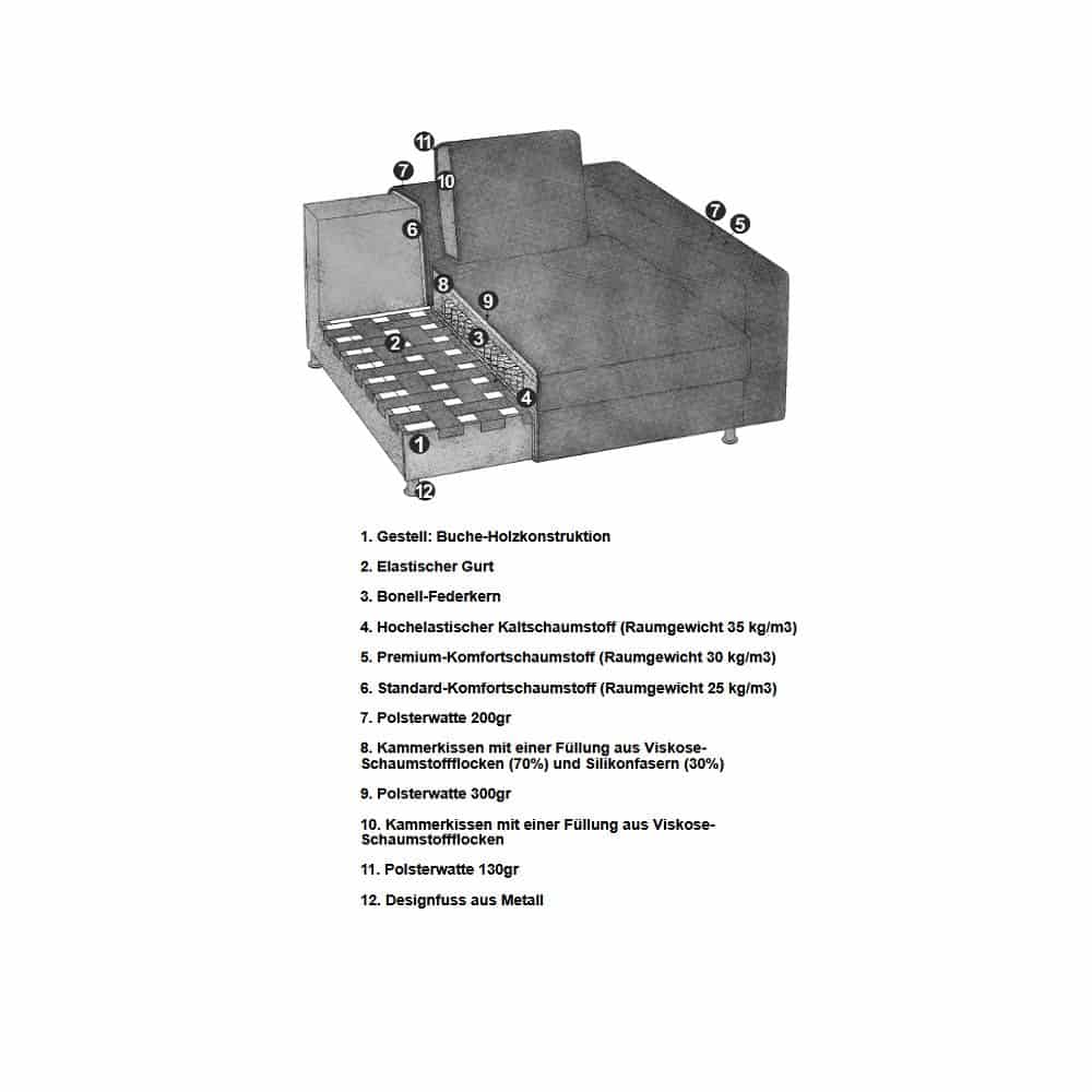 Berry Ecksofa beige - designwerk – Eleganz mit Taschenfederkern Berry Ecksofa beige - designwerk – Eleganz mit Taschenfederkern