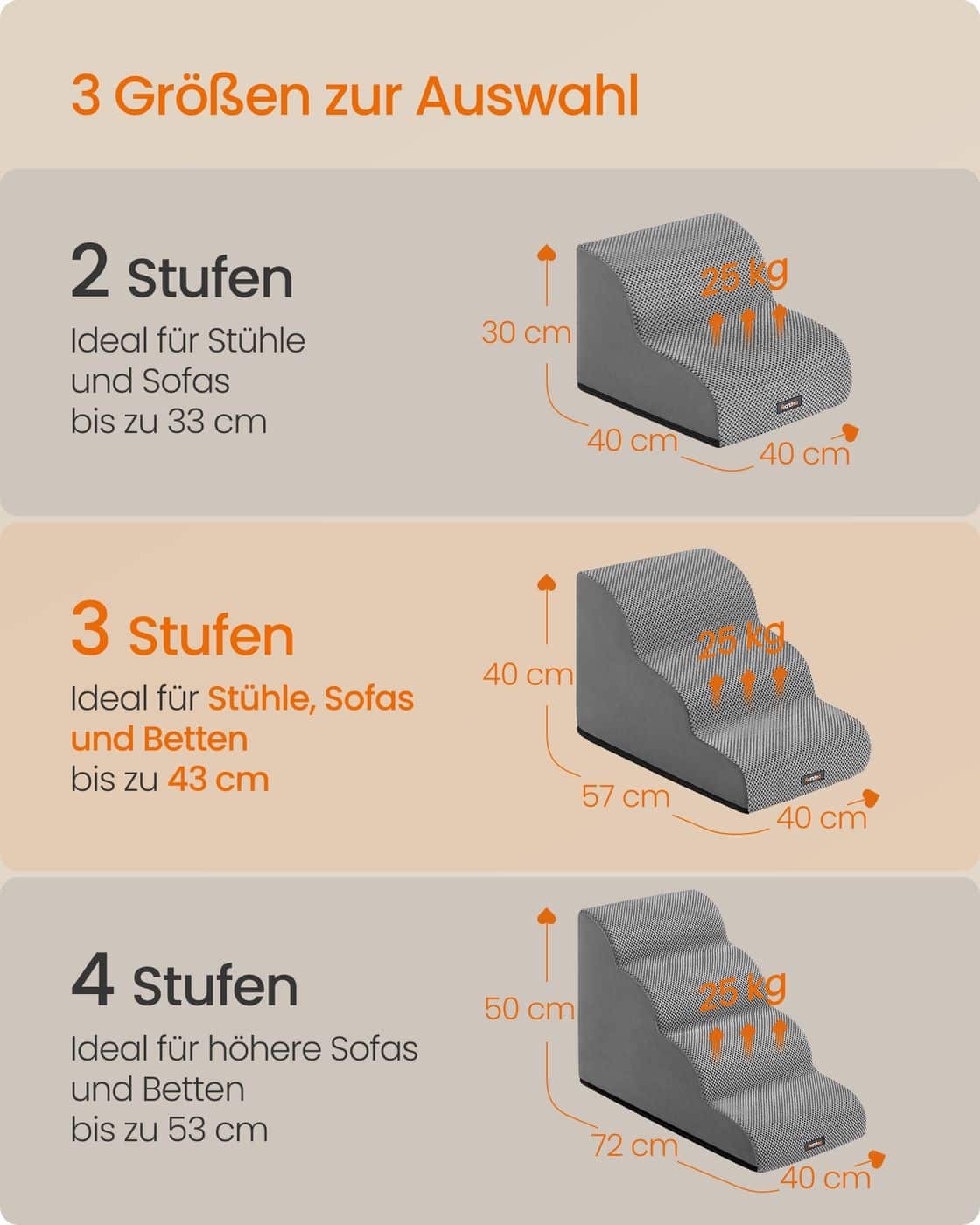Hundetreppe mit rutschfestem Bezug und 3 Stufen Hundetreppe mit rutschfestem Bezug und 3 Stufen