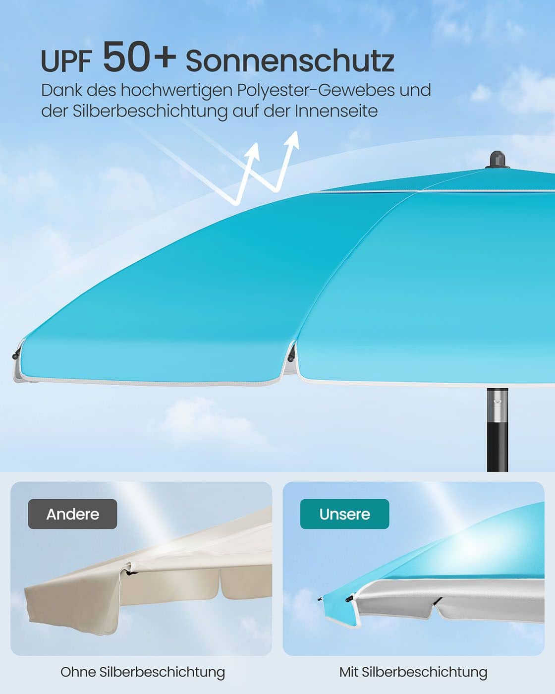 Sonnenschirm UPF 50+ beidseitig um 30° knickbar ohne Ständer Sonnenschirm UPF 50+ beidseitig um 30° knickbar ohne Ständer
