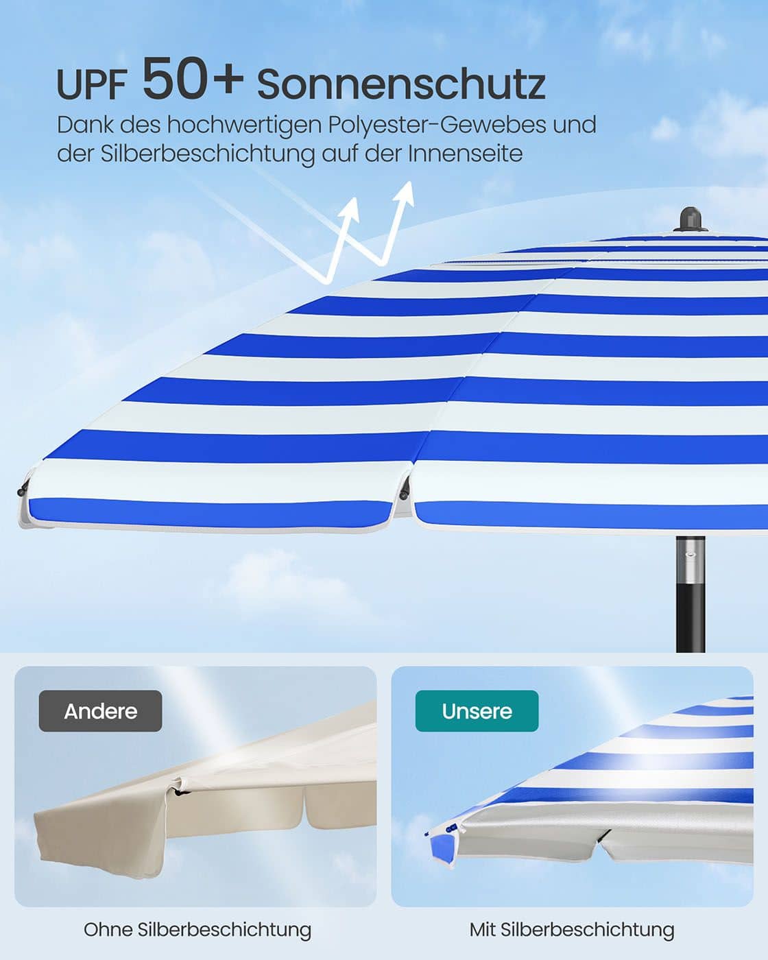 Sonnenschirm 160 cm beidseitig um 30° knickbar höhenverstellbar blau-weiß Sonnenschirm 160 cm beidseitig um 30° knickbar höhenverstellbar blau-weiß